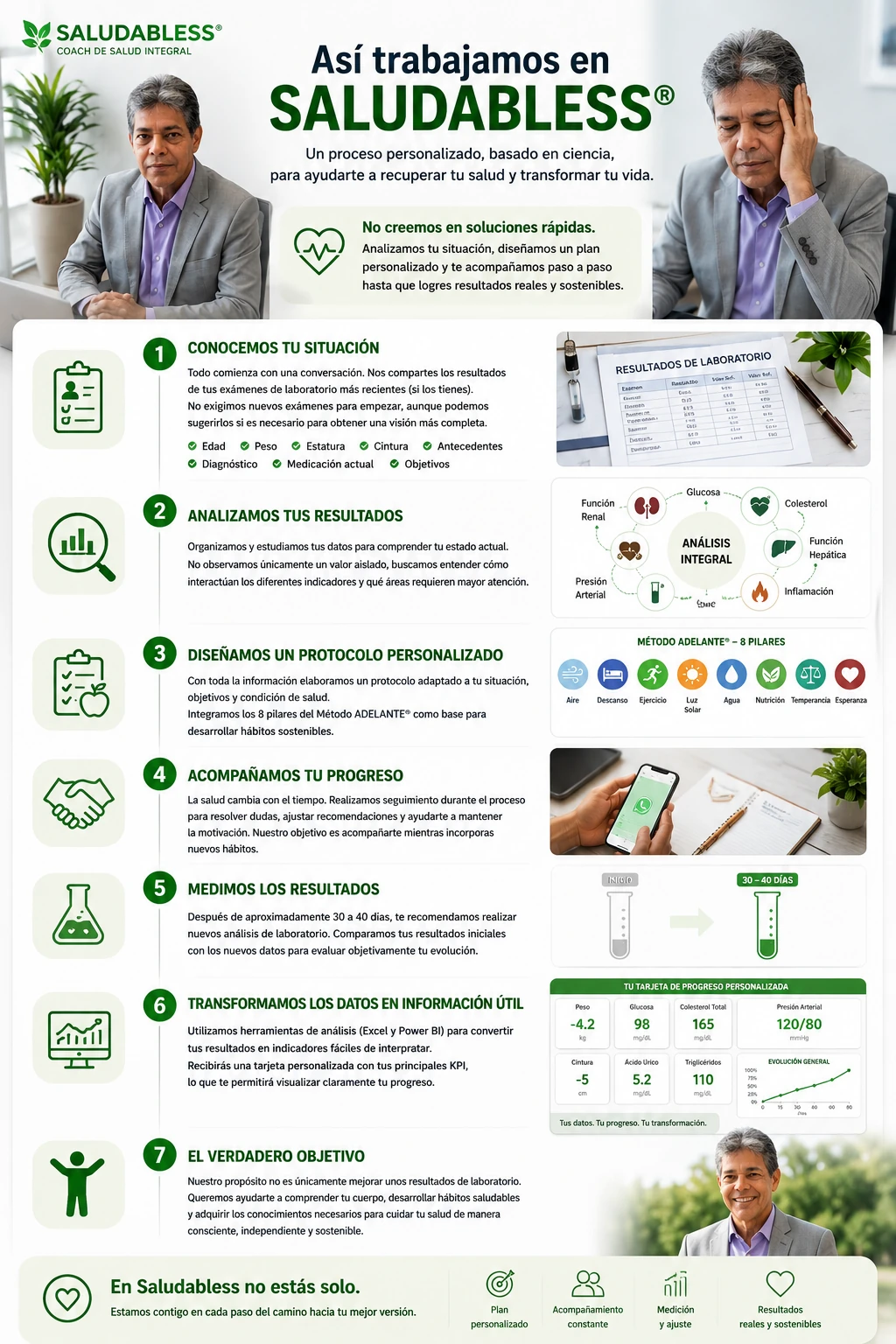 Así trabajamos en Saludabless