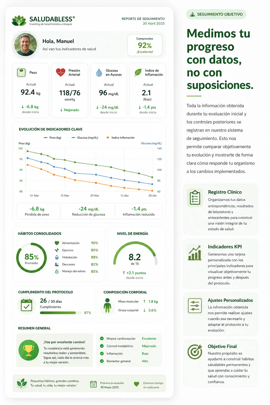 Seguimiento Saludabless